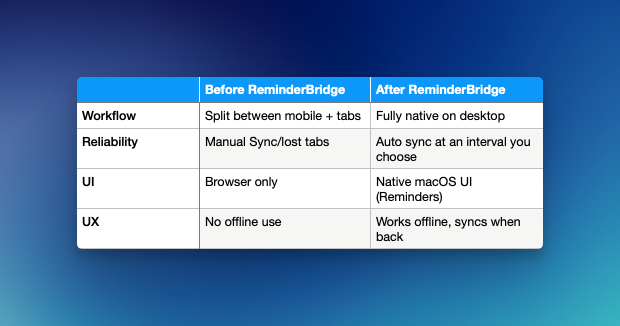 Google Tasks for Desktop